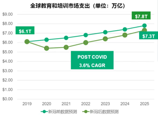 赢金配资网 教育无国界，钛动科技助力国内教育行业出海
